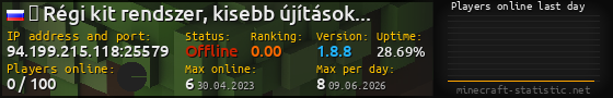 Userbar 560x90 with online players chart for server 94.199.215.118:25579