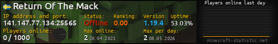 Userbar 560x90 with online players chart for server 141.147.77.134:25565