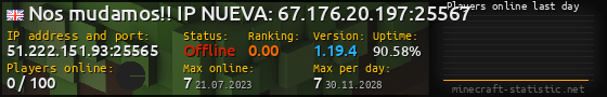 Userbar 560x90 with online players chart for server 51.222.151.93:25565