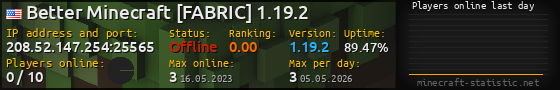 Userbar 560x90 with online players chart for server 208.52.147.254:25565