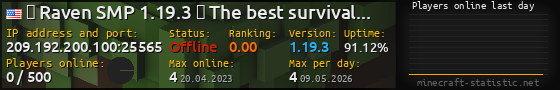 Userbar 560x90 with online players chart for server 209.192.200.100:25565