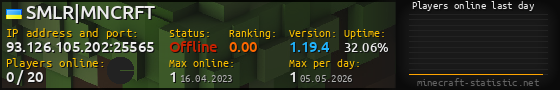 Userbar 560x90 with online players chart for server 93.126.105.202:25565