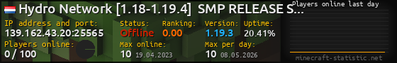 Userbar 560x90 with online players chart for server 139.162.43.20:25565