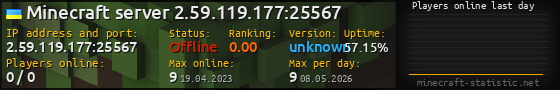 Userbar 560x90 with online players chart for server 2.59.119.177:25567