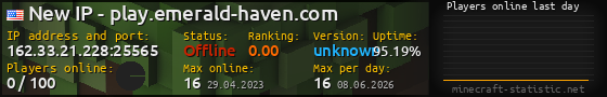 Userbar 560x90 with online players chart for server 162.33.21.228:25565