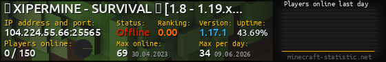 Userbar 560x90 with online players chart for server 104.224.55.66:25565