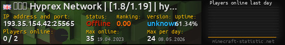 Userbar 560x90 with online players chart for server 193.35.154.42:25565
