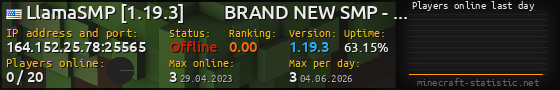 Userbar 560x90 with online players chart for server 164.152.25.78:25565