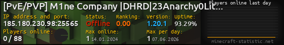Userbar 560x90 with online players chart for server 185.180.230.98:25565