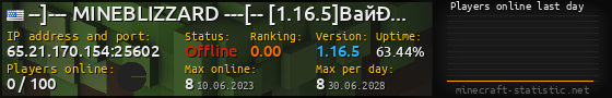 Userbar 560x90 with online players chart for server 65.21.170.154:25602
