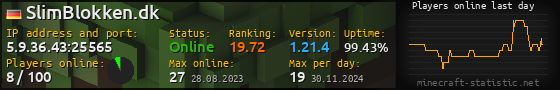 Userbar 560x90 with online players chart for server 5.9.36.43:25565