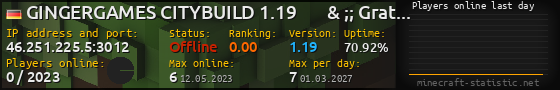 Userbar 560x90 with online players chart for server 46.251.225.5:3012