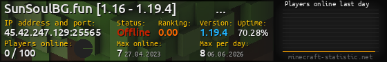 Userbar 560x90 with online players chart for server 45.42.247.129:25565