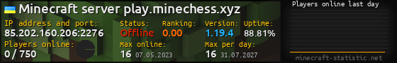 Userbar 560x90 with online players chart for server 85.202.160.206:2276
