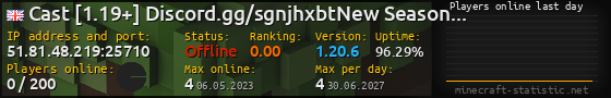 Userbar 560x90 with online players chart for server 51.81.48.219:25710