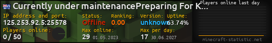 Userbar 560x90 with online players chart for server 125.253.92.5:25578