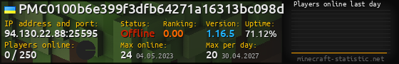 Userbar 560x90 with online players chart for server 94.130.22.88:25595