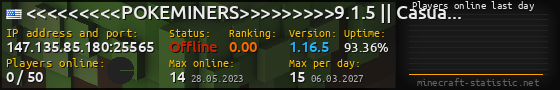 Userbar 560x90 with online players chart for server 147.135.85.180:25565