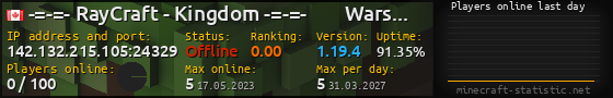 Userbar 560x90 with online players chart for server 142.132.215.105:24329