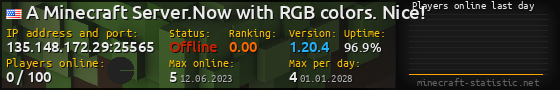 Userbar 560x90 with online players chart for server 135.148.172.29:25565