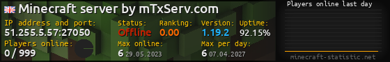 Userbar 560x90 with online players chart for server 51.255.5.57:27050