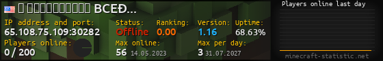 Userbar 560x90 with online players chart for server 65.108.75.109:30282