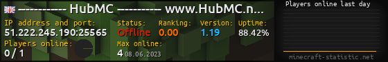 Userbar 560x90 with online players chart for server 51.222.245.190:25565