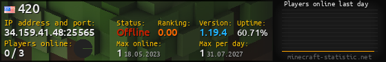 Userbar 560x90 with online players chart for server 34.159.41.48:25565