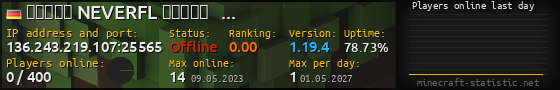 Userbar 560x90 with online players chart for server 136.243.219.107:25565