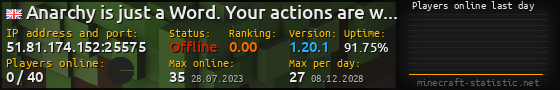 Userbar 560x90 with online players chart for server 51.81.174.152:25575