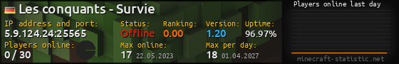 Userbar 560x90 with online players chart for server 5.9.124.24:25565