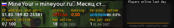 Userbar 560x90 with online players chart for server 51.83.189.82:25581
