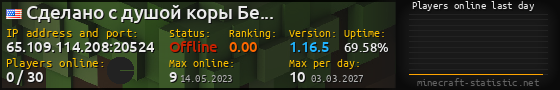 Userbar 560x90 with online players chart for server 65.109.114.208:20524