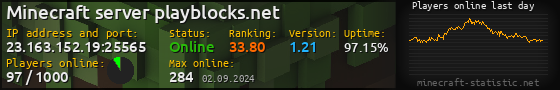 Userbar 560x90 with online players chart for server 23.163.152.19:25565