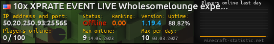 Userbar 560x90 with online players chart for server 50.20.250.93:25565