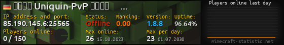 Userbar 560x90 with online players chart for server 85.190.145.6:25565