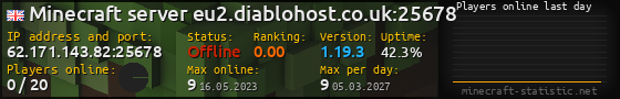 Userbar 560x90 with online players chart for server 62.171.143.82:25678