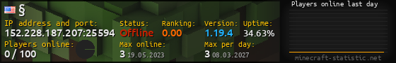 Userbar 560x90 with online players chart for server 152.228.187.207:25594