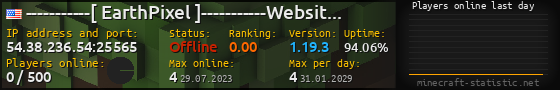 Userbar 560x90 with online players chart for server 54.38.236.54:25565