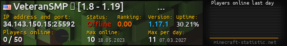 Userbar 560x90 with online players chart for server 34.143.150.15:25592