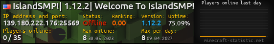 Userbar 560x90 with online players chart for server 139.180.222.176:25569
