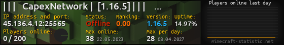 Userbar 560x90 with online players chart for server 45.136.4.12:25565