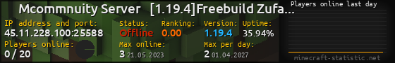 Userbar 560x90 with online players chart for server 45.11.228.100:25588