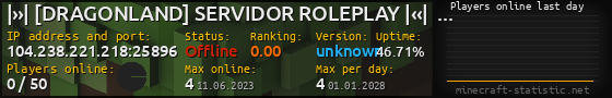 Userbar 560x90 with online players chart for server 104.238.221.218:25896