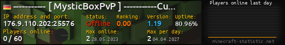 Userbar 560x90 with online players chart for server 176.9.110.202:25576