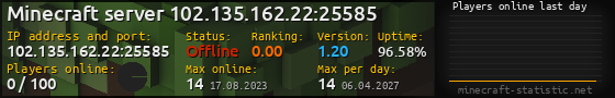 Userbar 560x90 with online players chart for server 102.135.162.22:25585