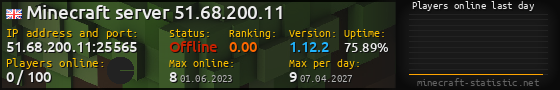 Userbar 560x90 with online players chart for server 51.68.200.11:25565