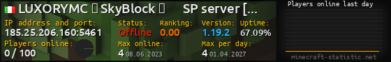 Userbar 560x90 with online players chart for server 185.25.206.160:5461