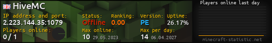 Userbar 560x90 with online players chart for server 2.223.144.35:1079