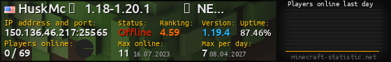 Userbar 560x90 with online players chart for server 150.136.46.217:25565